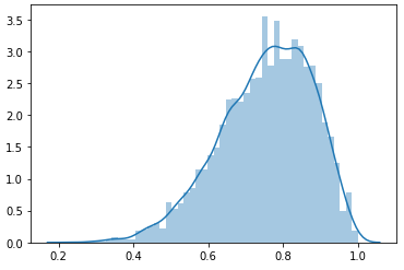 Ground Truth Distribution