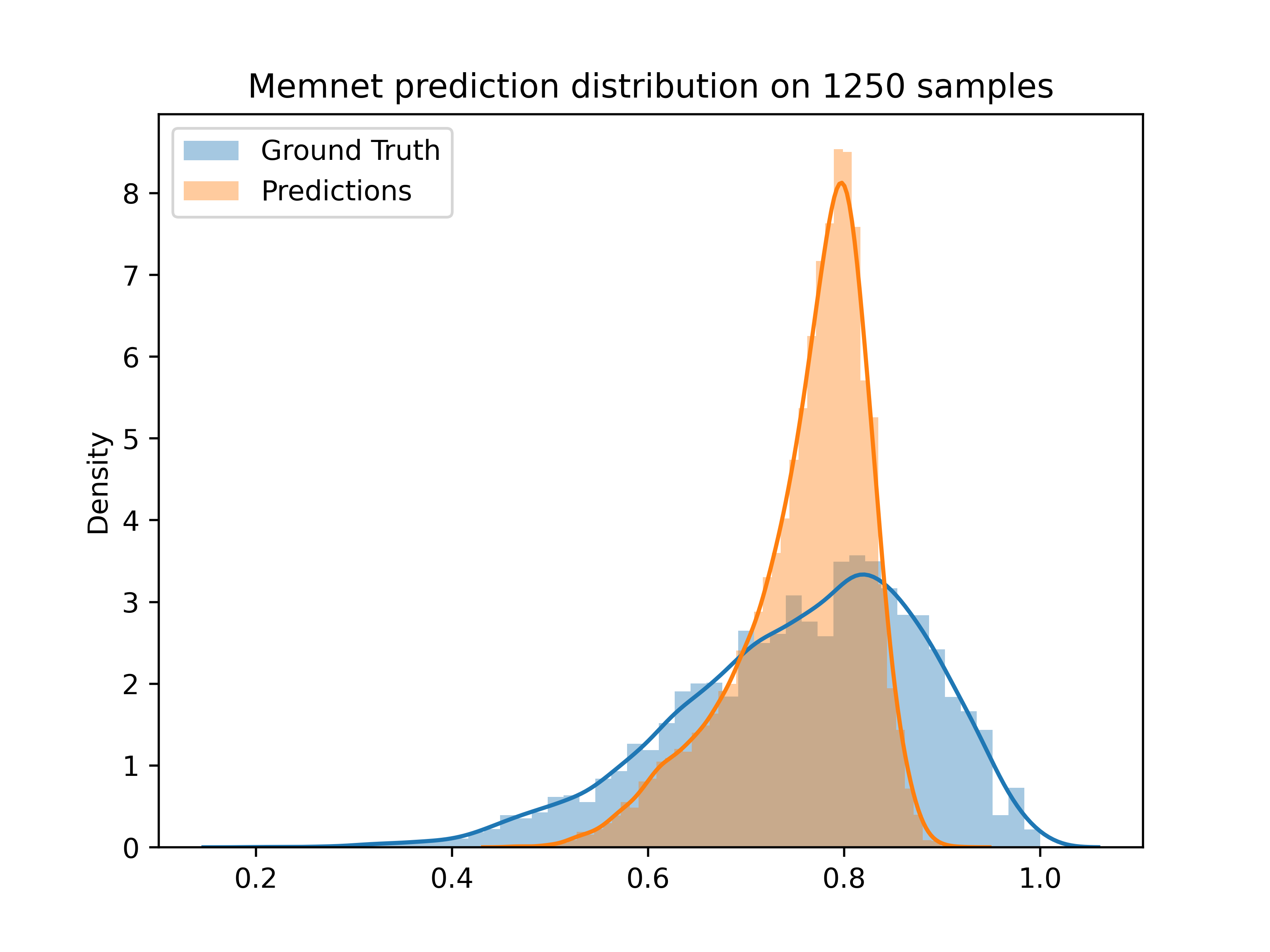 Localhost:8000 connection refused - Dgraph - Discuss Dgraph