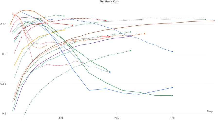 ResMem Testing